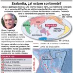 ¿Es Nueva Zelanda la parte visible de un gran continente sumergido?