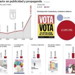 Carmena triplica el gasto en propaganda