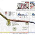 El Ayuntamiento ignoró a Patrimonio en su reforma integral de la Gran Vía