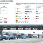 Del «hipotecazo» al «peajazo»