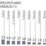 Pensiones entre alfileres