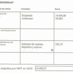 Iglesias duplica sus ahorros en un año y forma parte del 1% de los ricos