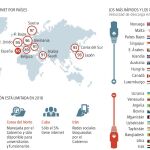 Internet, ¿al alcance de todos?