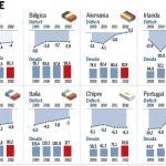 La UE valida el 7% de déficit como paso previo a la prórroga