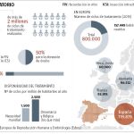 Ocho millones de milagros