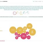 La CUP lanza una web para «fiscalizar» el avance del proceso independentista