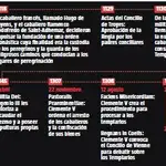 La última cruzada de los templarios