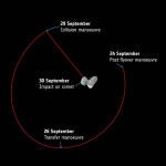 La última semana de Rosetta en torno al cometa
