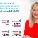 ¡Es la economía, estúpido!