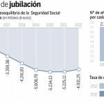¿Quiere usted cobrar 3.500 euros de pensión?