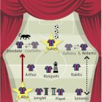 La pizarra: El Barça no necesita a Messi para golear a este Real Madrid