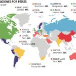 Principales preocupaciones por países