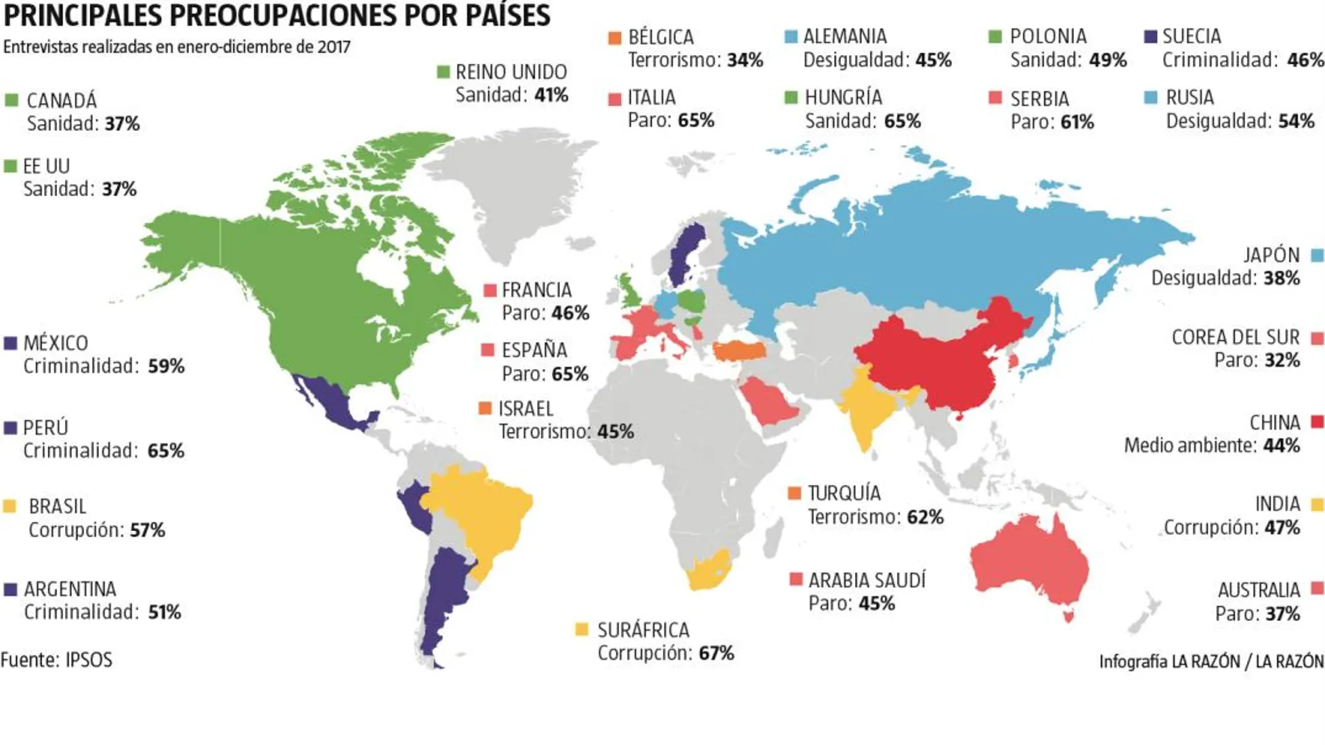 Principales preocupaciones por países