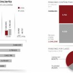 ¿Resistirá la pensión de viudedad?