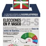 Seguridad en el País vascos