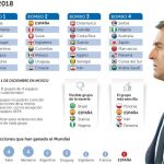 Y Polonia quitó el sitio a España
