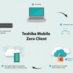 Así funciona Toshiba Mobile Zero Client
