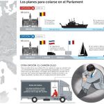 La vuelta (im)posible de Puigdemont
