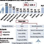 Fomento abrirá Aena al capital privado antes de final de año