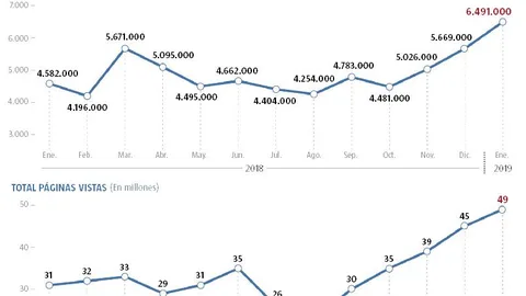 Larazon.es, el diario que más crece en internet