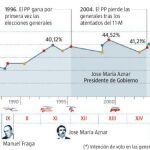 Culminar el viaje al centro, objetivo del nuevo PP