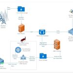 Esquema de funcionamiento de la empresa AccuWeather