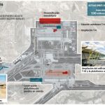 AENA invertirá 1.571 millones en Barajas hasta 2026 pero no pone fecha a la llegada del AVE