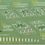 Final de la Champions: Zizou tiene más de un plan