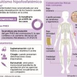 Nuevas opciones para tratar el raquitismo