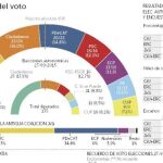 La cumbre de los golpistas