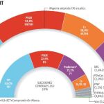 Encuesta NC Report para LA RAZÓN