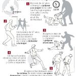 Agrede a su mujer en plena calle y golpea a un anciano que trató de defenderla