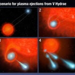 La NASA detecta un «cañón de fuego» en una estrella moribunda