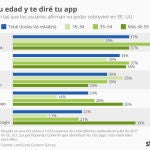 Si usas el buscador de Google, ya no eres joven