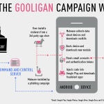 Así funciona el malware Gooligan