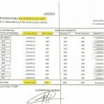El calendario de pagos muestra cómo se falseaba el Presupuesto