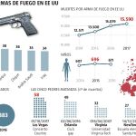 Demasiadas pistolas sueltas