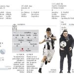 Juventus-Real Madrid, Barcelona-Roma y Sevilla-Bayern, en cuartos de la Championes