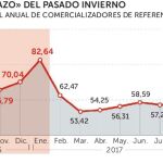 Competencia agudiza su guerra a las eléctricas por los precios en invierno