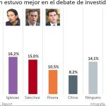 El discurso de Rajoy en el debate, el que más convenció