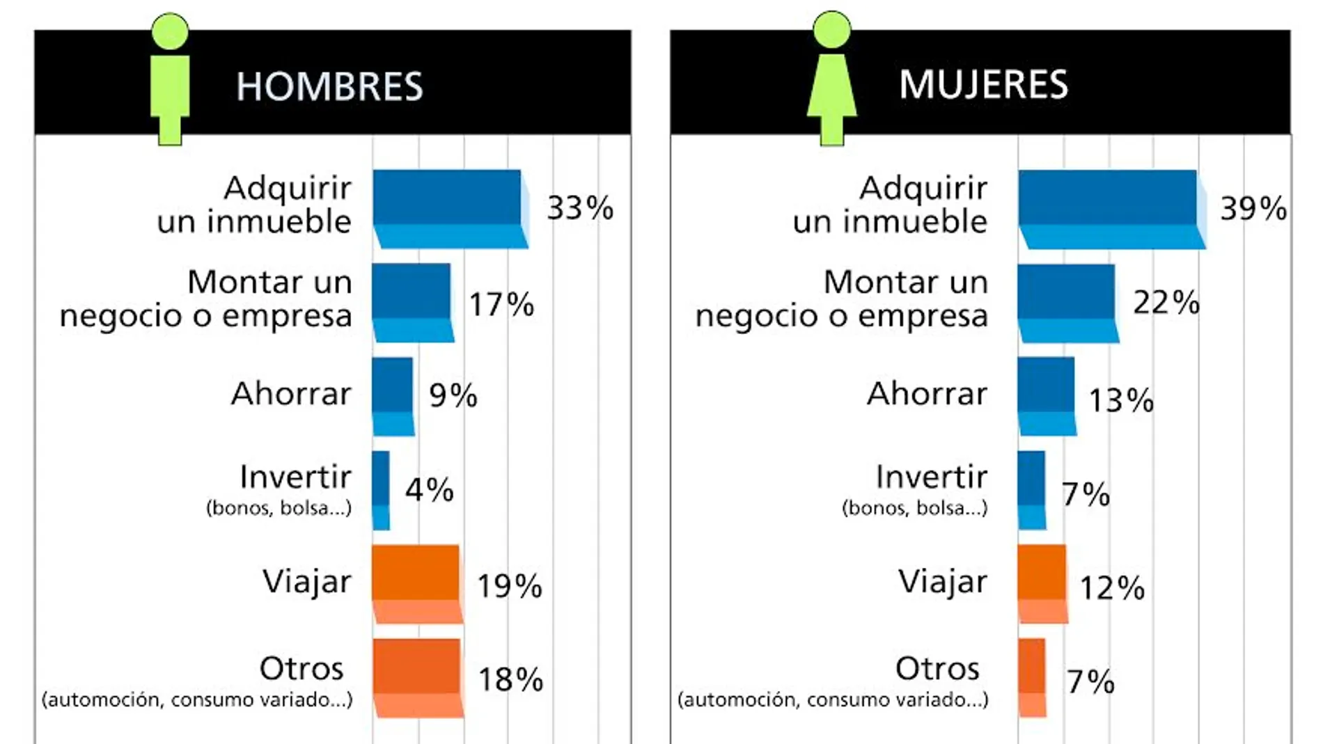 Las mujeres son más responsables con los premios