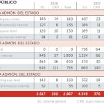 Imagen de archivo de un examen de oferta pública de Empleo