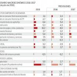 Frenos al crecimiento