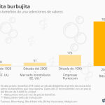Pagar el atún en bitcoins