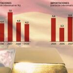 España logrará llegar al final del túnel en 2018