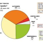 Cabecera de una manifestación celebrada en Vitoria para reivindicar la oficialidad de las selecciones vascas en las competiciones internacionales