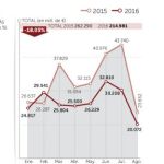 El crédito bancario a las grandes empresas se desploma