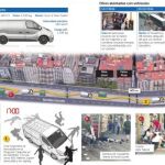 Los 600 metros de la furgoneta de la muerte