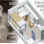 Una manta, cubiertos de plástico y cinco galletas