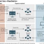 Así se gestó el «Watergate 2.0»